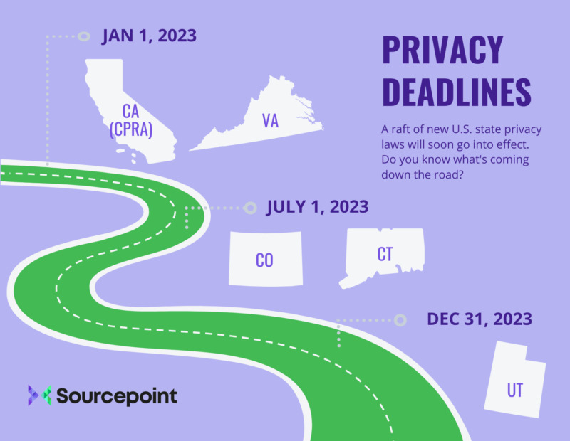 Guide to US State Privacy Laws Sourcepoint